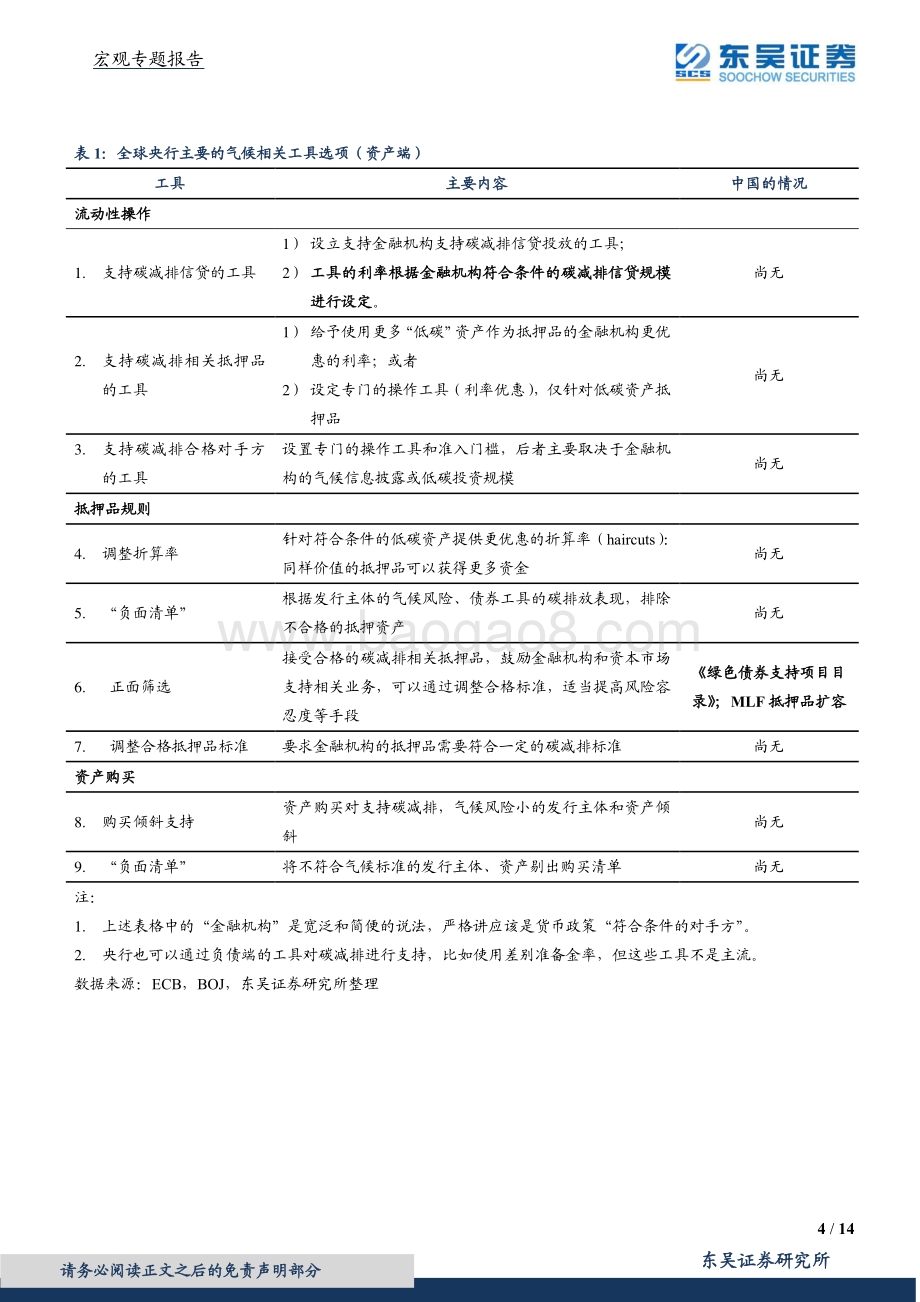 宏观专题报告：MLF之后定向降息要来了吗？.pdf_第4页