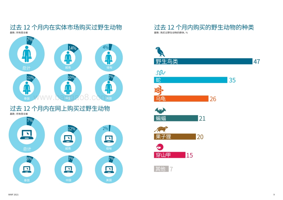 中国、缅甸、泰国、美国、越南对人畜共患疾病以及与自然联系的看法.pdf_第5页