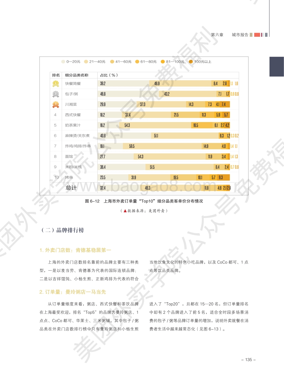 2020外卖行业报告：上海.pdf_第4页