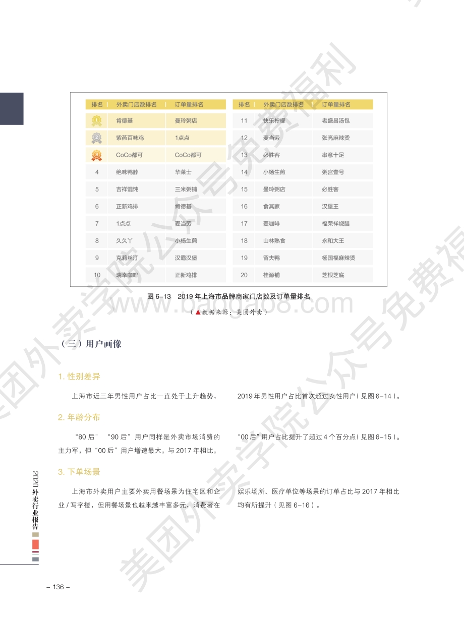 2020外卖行业报告：上海.pdf_第5页