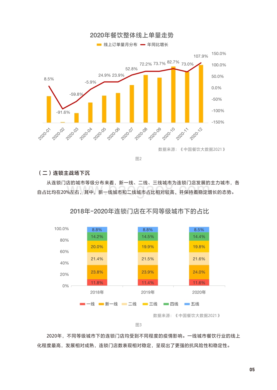 2021中国餐饮加盟行业白皮书.pdf_第5页