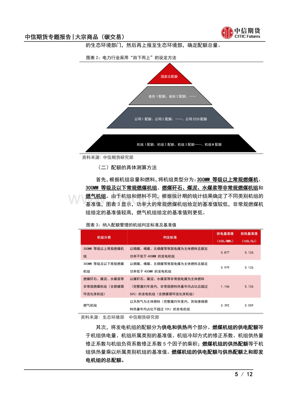 碳交易专题报告（二）：额测算方法与碳成本分析-基准法契合实际碳成本影响甚微.pdf_第5页