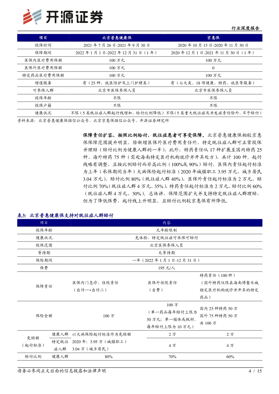 北京普惠健康保分析报告：城市惠民保定位逐渐清晰商业医疗险或受益.pdf_第4页