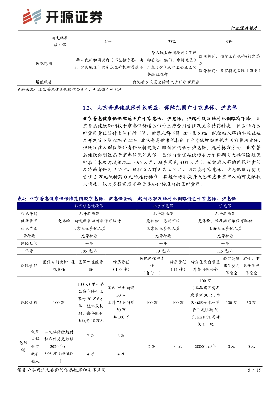 北京普惠健康保分析报告：城市惠民保定位逐渐清晰商业医疗险或受益.pdf_第5页