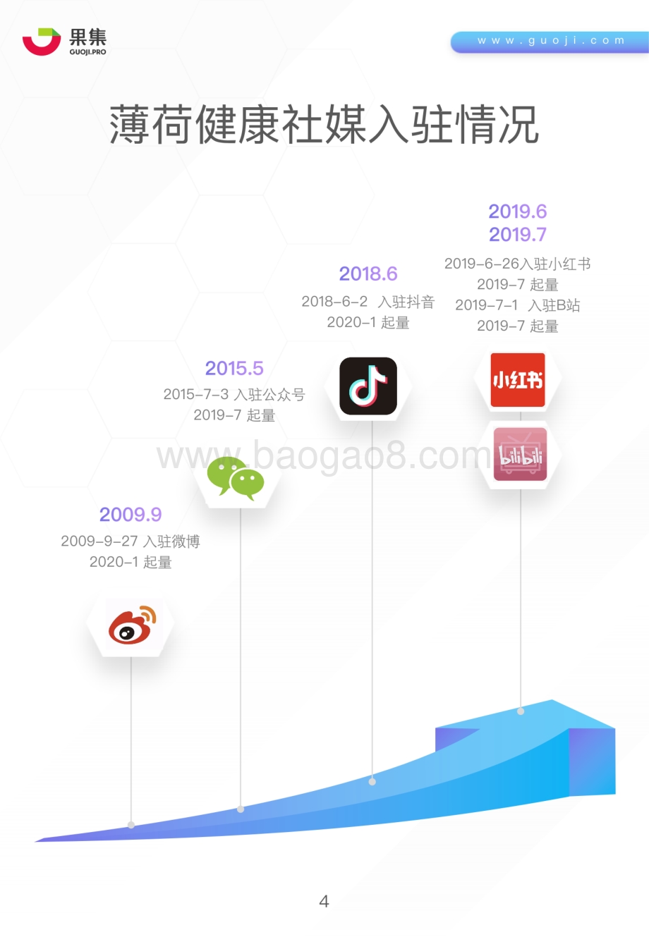 薄荷健康社媒营销分析报告.pdf_第4页