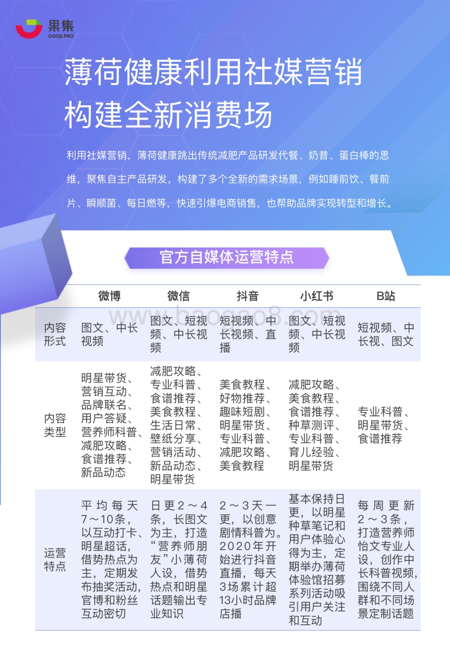 薄荷健康社媒营销分析报告.pdf_第5页