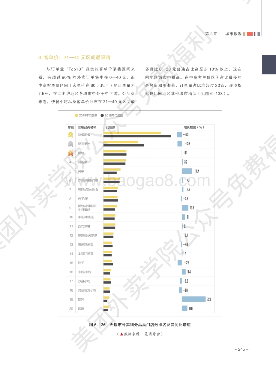2020外卖行业报告：无锡.pdf_第2页