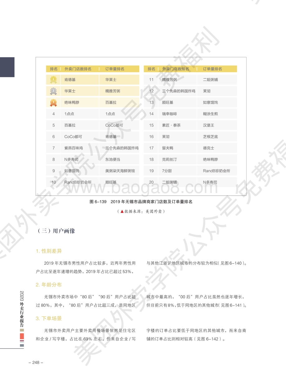 2020外卖行业报告：无锡.pdf_第5页