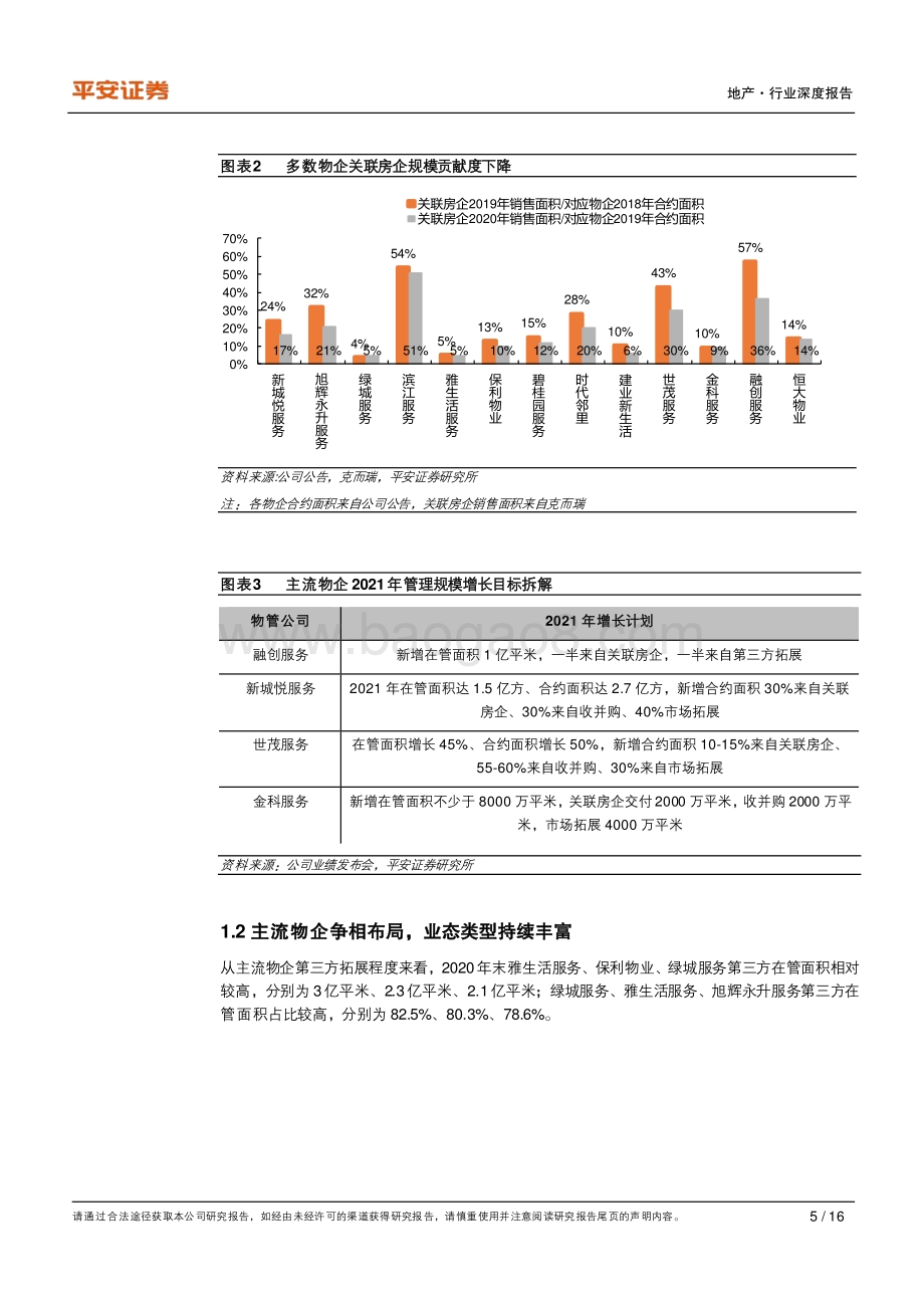 地产杂谈系列之十三：细说物业管理第三方拓展之道.pdf_第5页