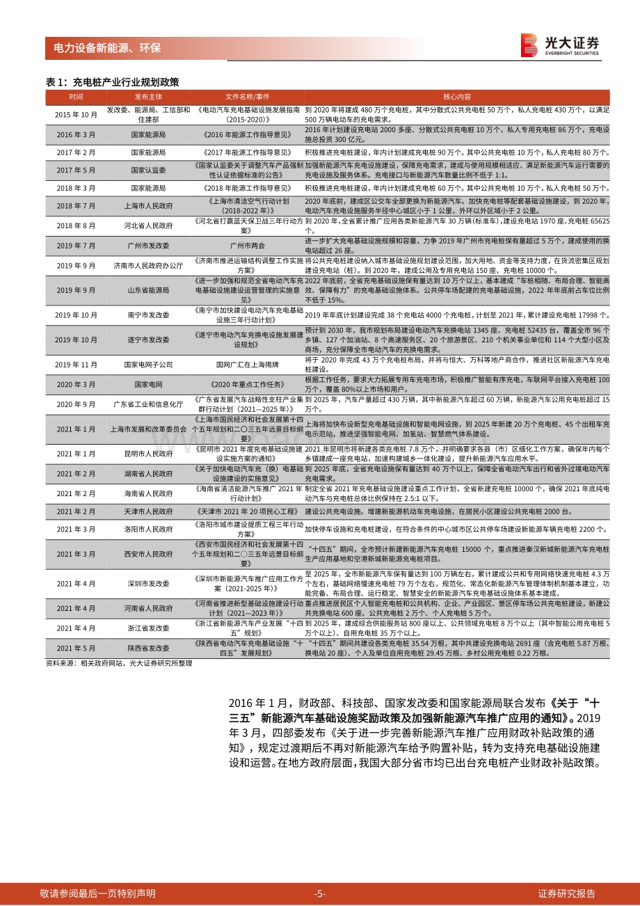 碳中和深度报告（十一）：充电与换电：协同发展为新能源汽车续航.pdf_第5页