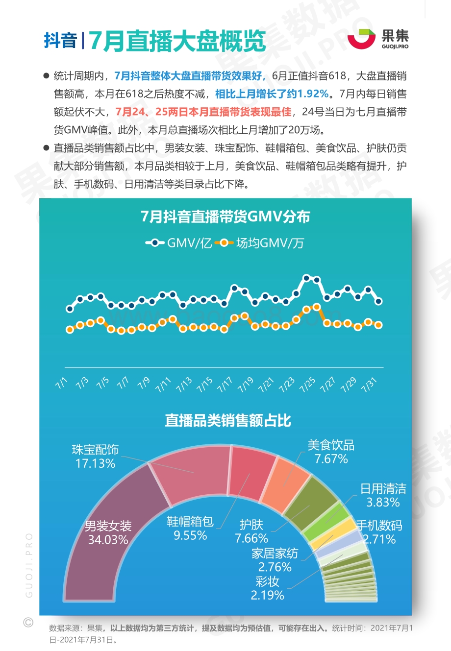 2021年7月美妆护肤、食品饮料赛道抖音品牌月报.pdf_第3页