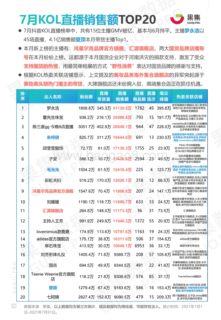 2021年7月美妆护肤、食品饮料赛道抖音品牌月报.pdf_第5页