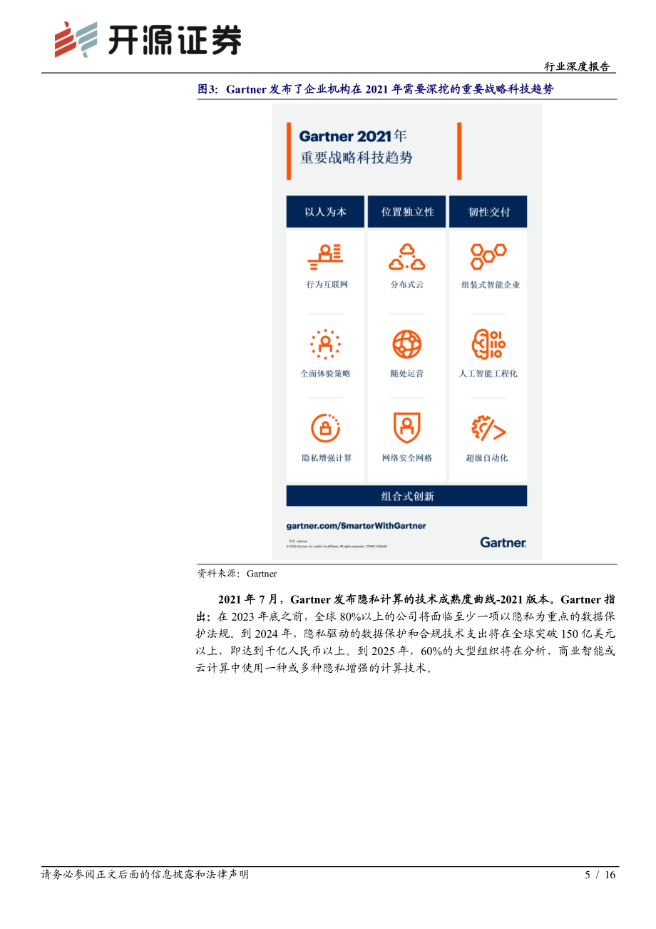 隐私计算千亿蓝海市场加速开启.pdf_第5页