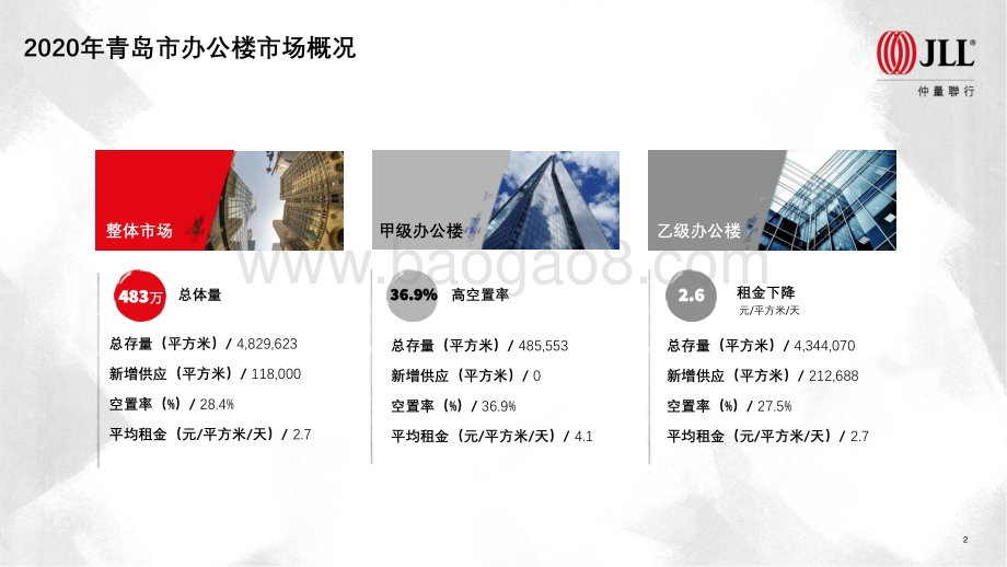 青岛房地产市场2020年回顾及2021年展望.pdf_第3页