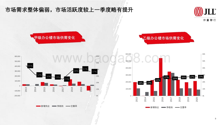 青岛房地产市场2020年回顾及2021年展望.pdf_第4页