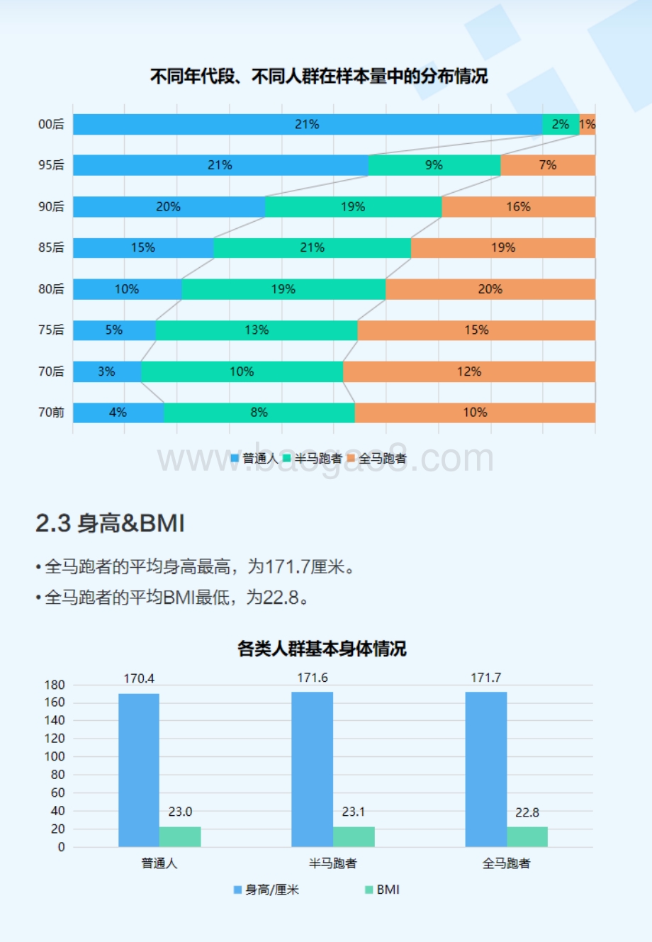 中国马拉松跑者研究蓝皮书.pdf_第5页