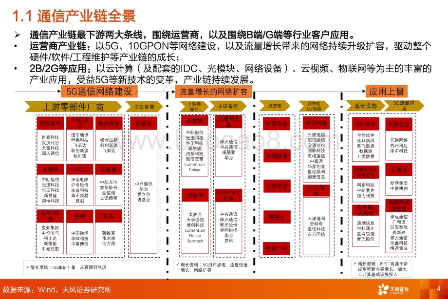 通信行业首席联盟培训：从网络到硬件到终端应用新经济发展和核心基础.pdf_第4页