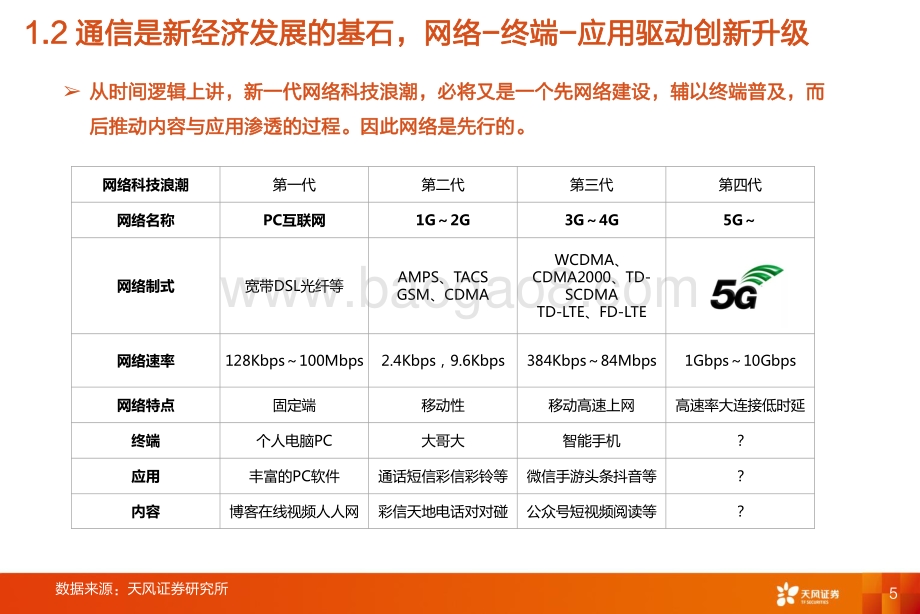通信行业首席联盟培训：从网络到硬件到终端应用新经济发展和核心基础.pdf_第5页