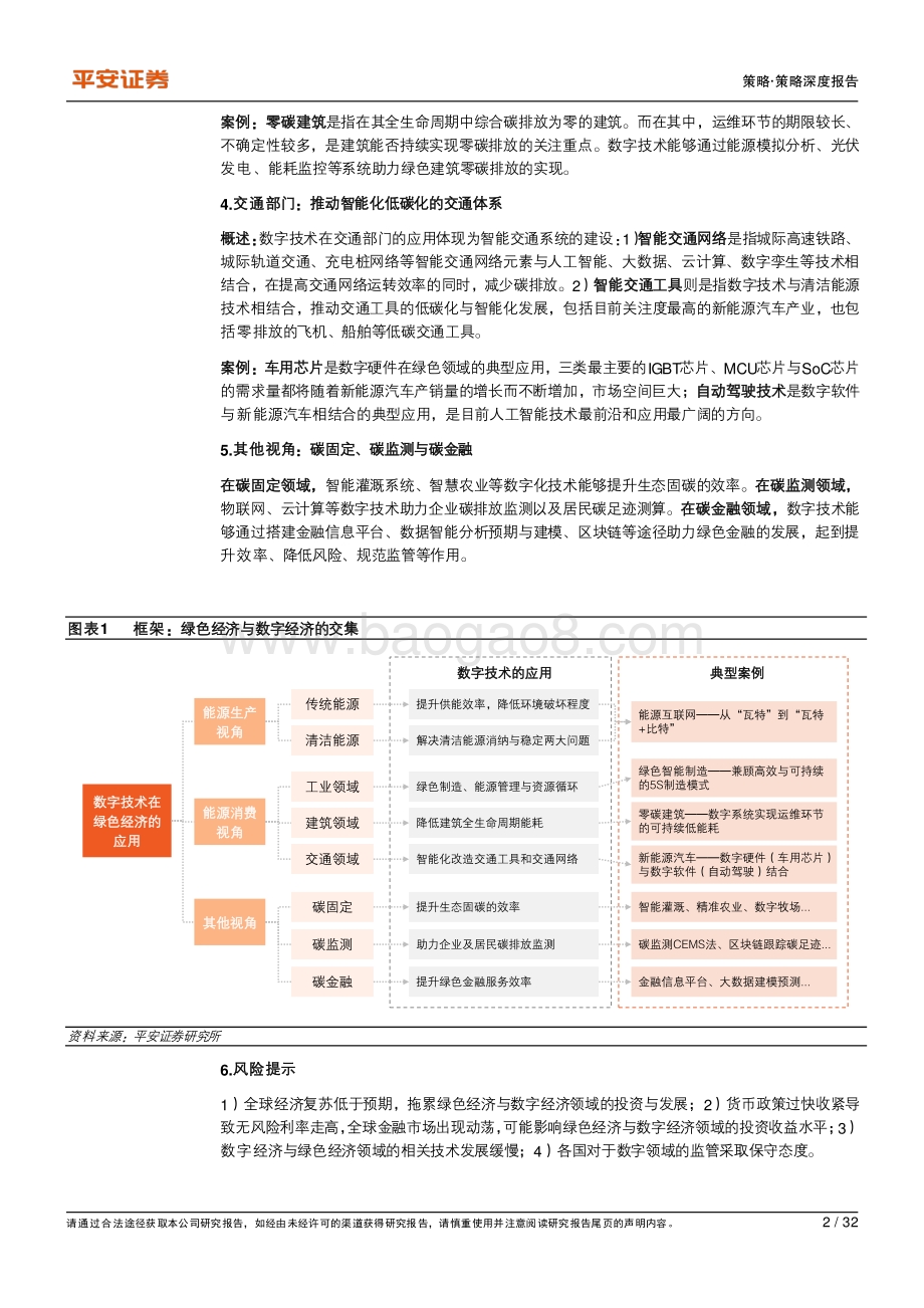 绿色经济系列专题（四）：数字化碳中和路径——探寻绿色经济与数字经济的交集.pdf_第2页