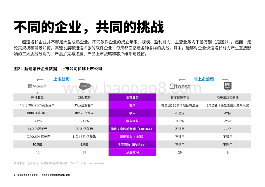 如何在不确定性中谋增长：软件企业首席财务官的四大要务.pdf_第4页