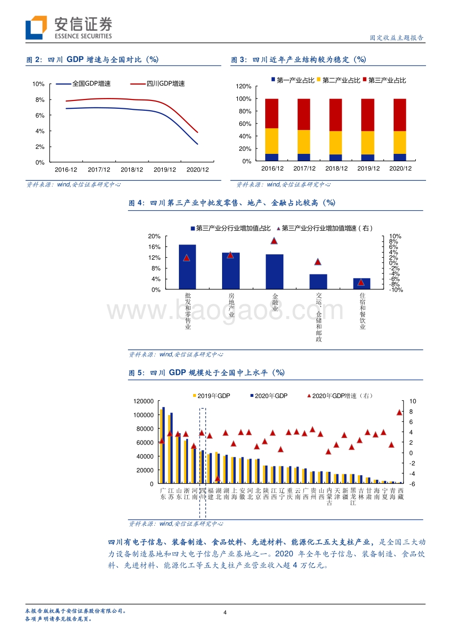 四川城投平台梳理（上）.pdf_第4页