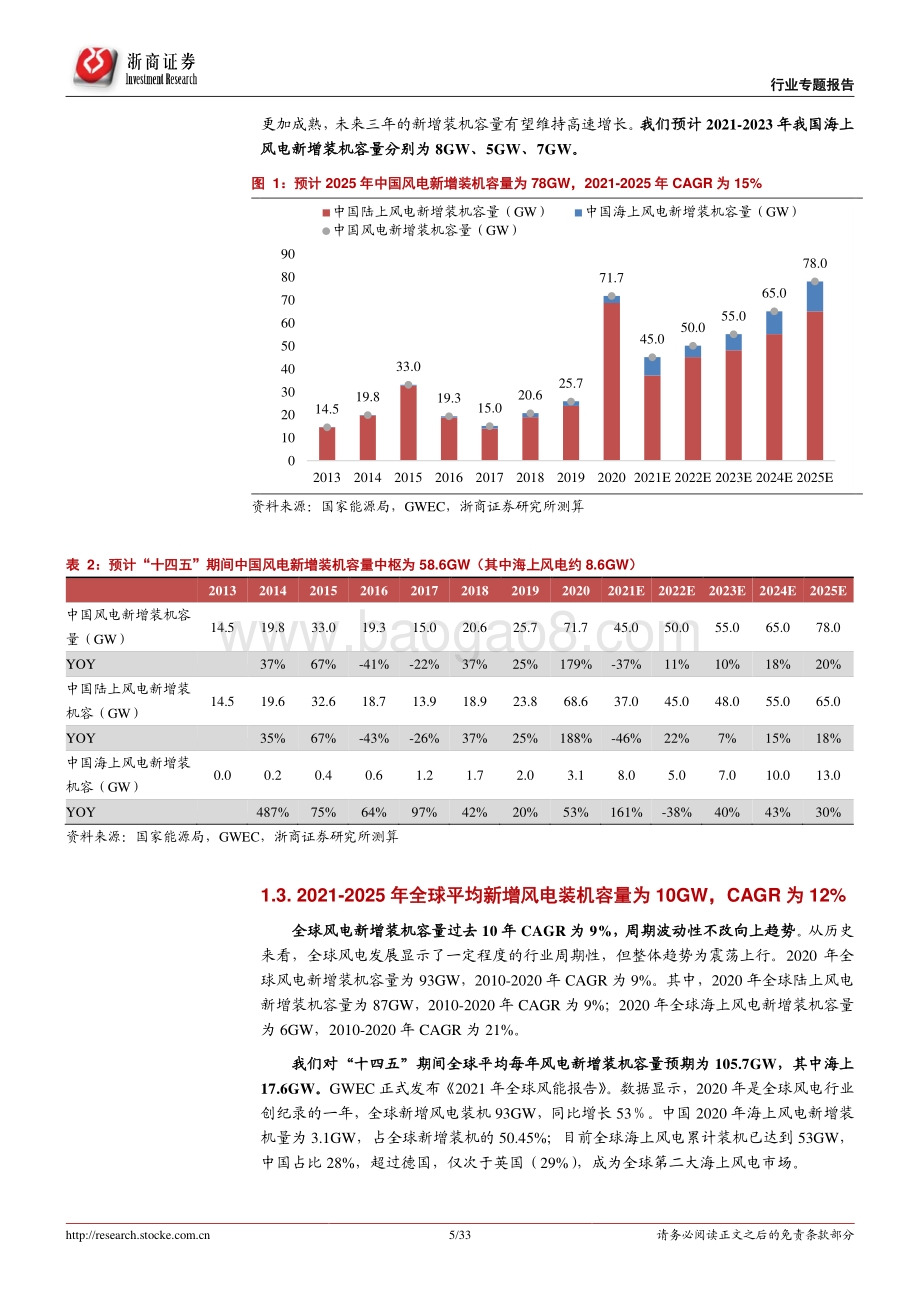 风电设备专题报告：风电降本速度及需求将超预期有光有风才风光.pdf_第5页