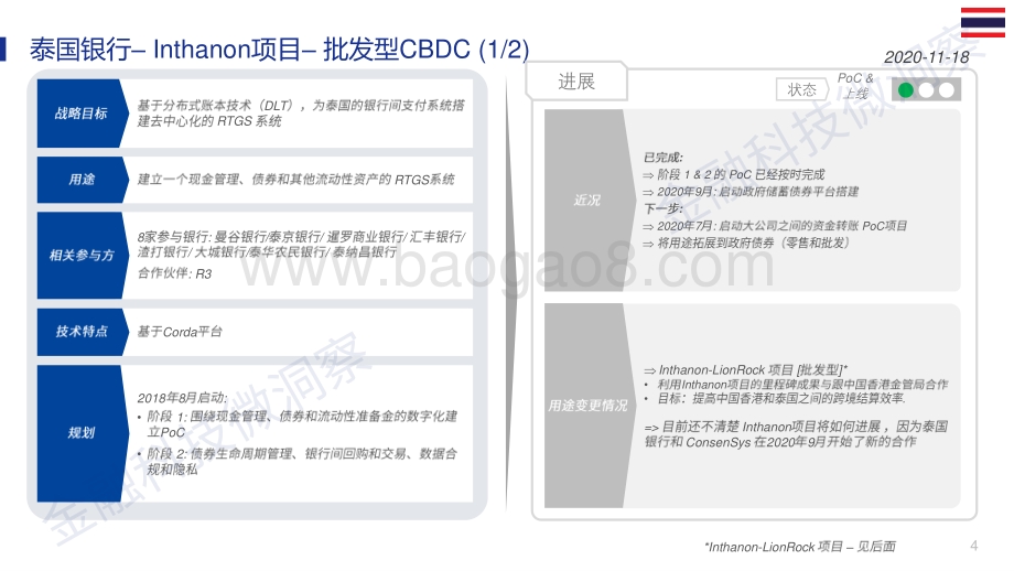 境外央行数字货币（CBDC）最新进展状况.pdf_第4页