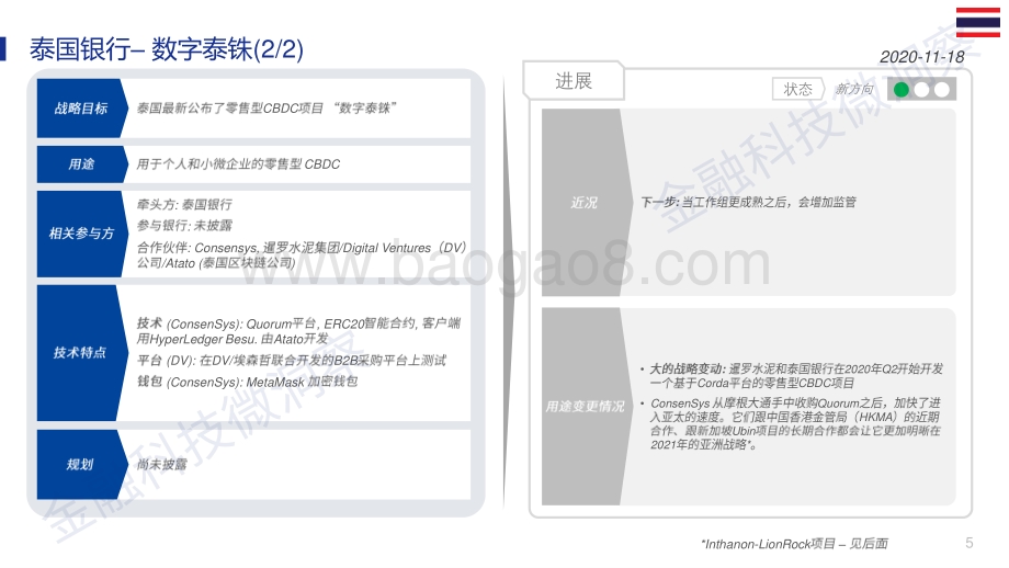 境外央行数字货币（CBDC）最新进展状况.pdf_第5页