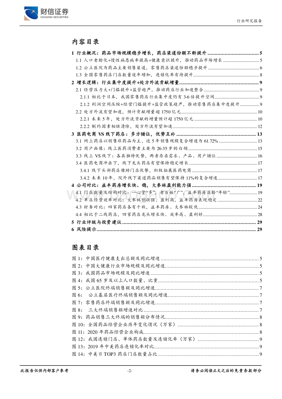 零售药店行业深度：增长逻辑坚挺配置性价比高.pdf_第2页