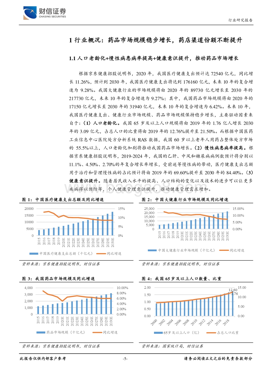 零售药店行业深度：增长逻辑坚挺配置性价比高.pdf_第5页