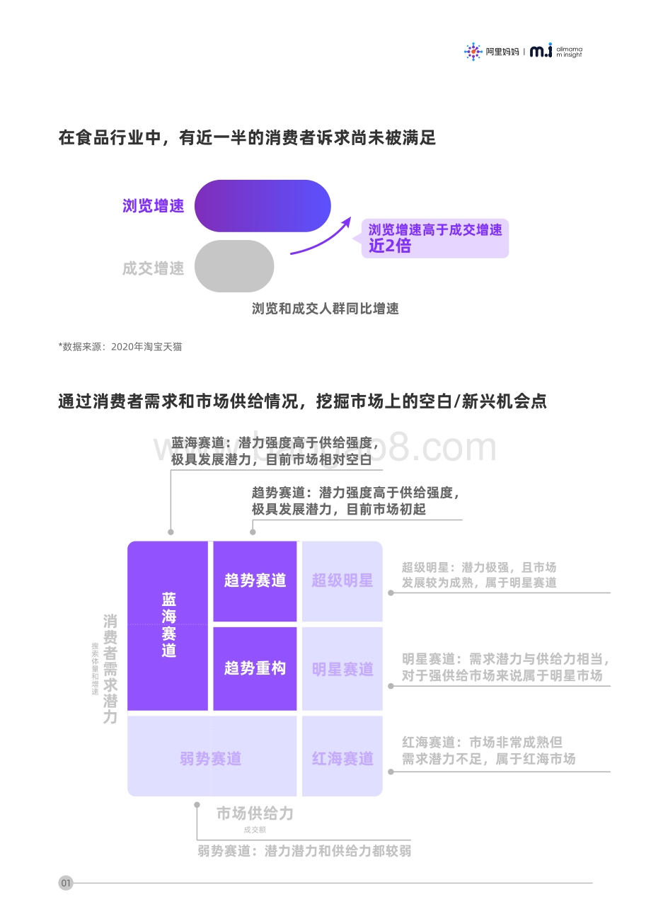 双11营销启示录：食品行业品类趋势赛道.pdf_第4页