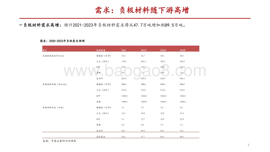 负极行业专题报告：工艺迭代是焦点一体化和连续石墨化有望拉开成本差距.pdf_第5页