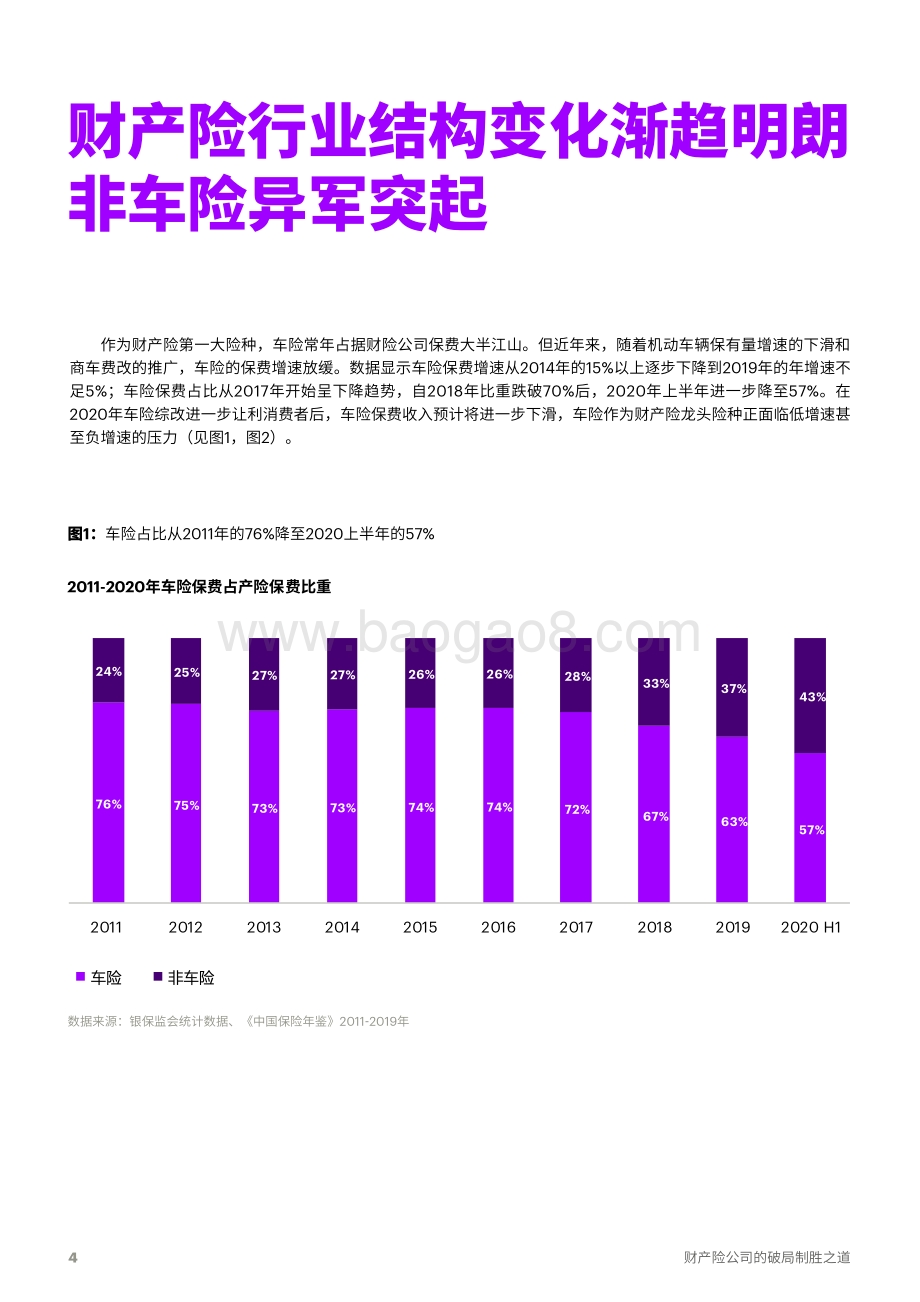 财产险公司的破局制胜之道.pdf_第4页
