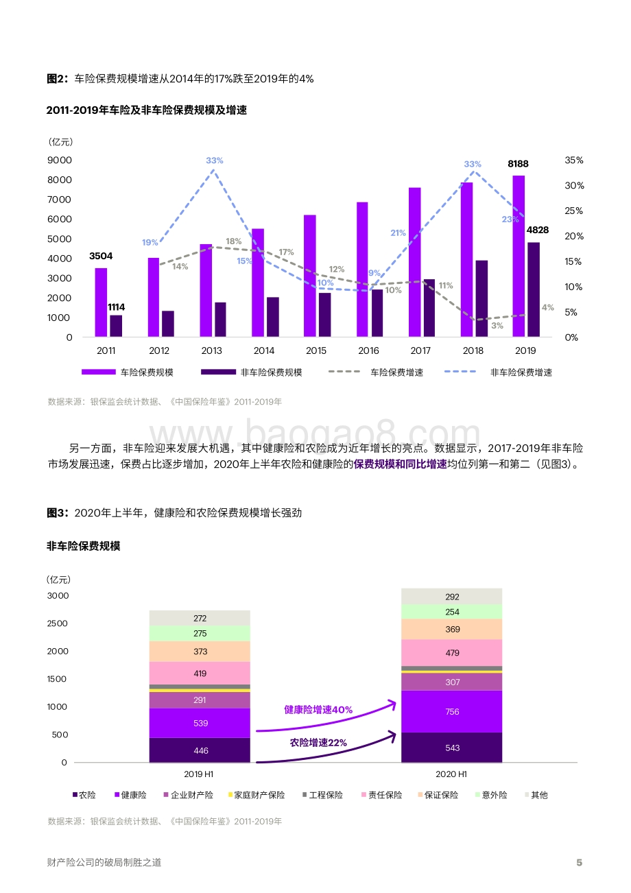 财产险公司的破局制胜之道.pdf_第5页