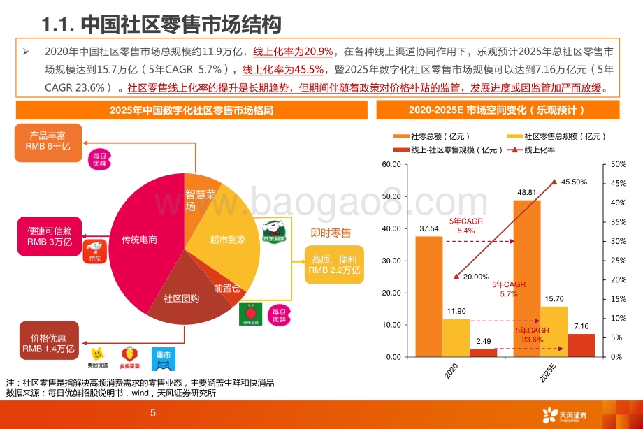 从社区团购到近场电商：角力高频消费把握新零售长期趋势.pdf_第5页