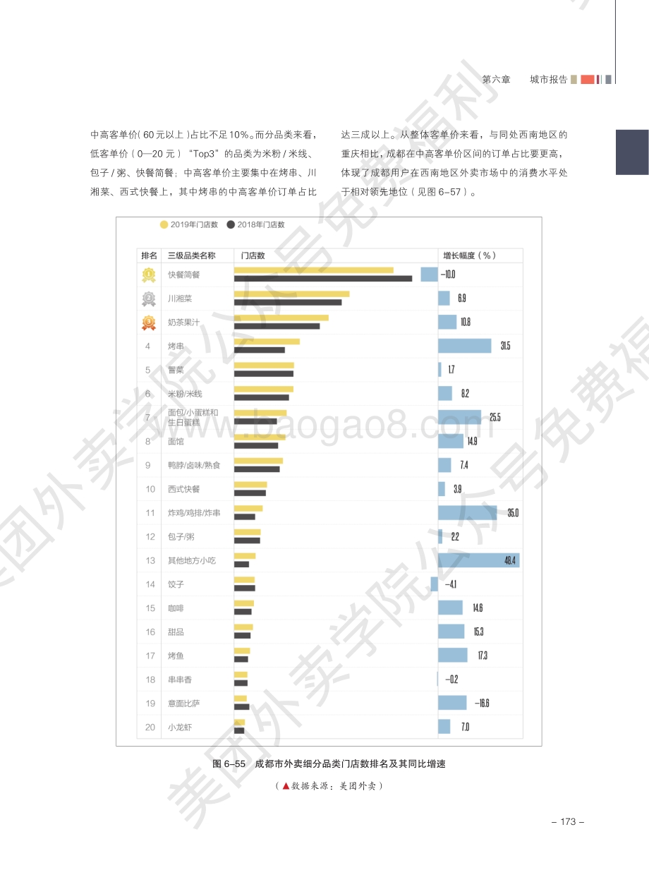 2020外卖行业报告：成都.pdf_第2页
