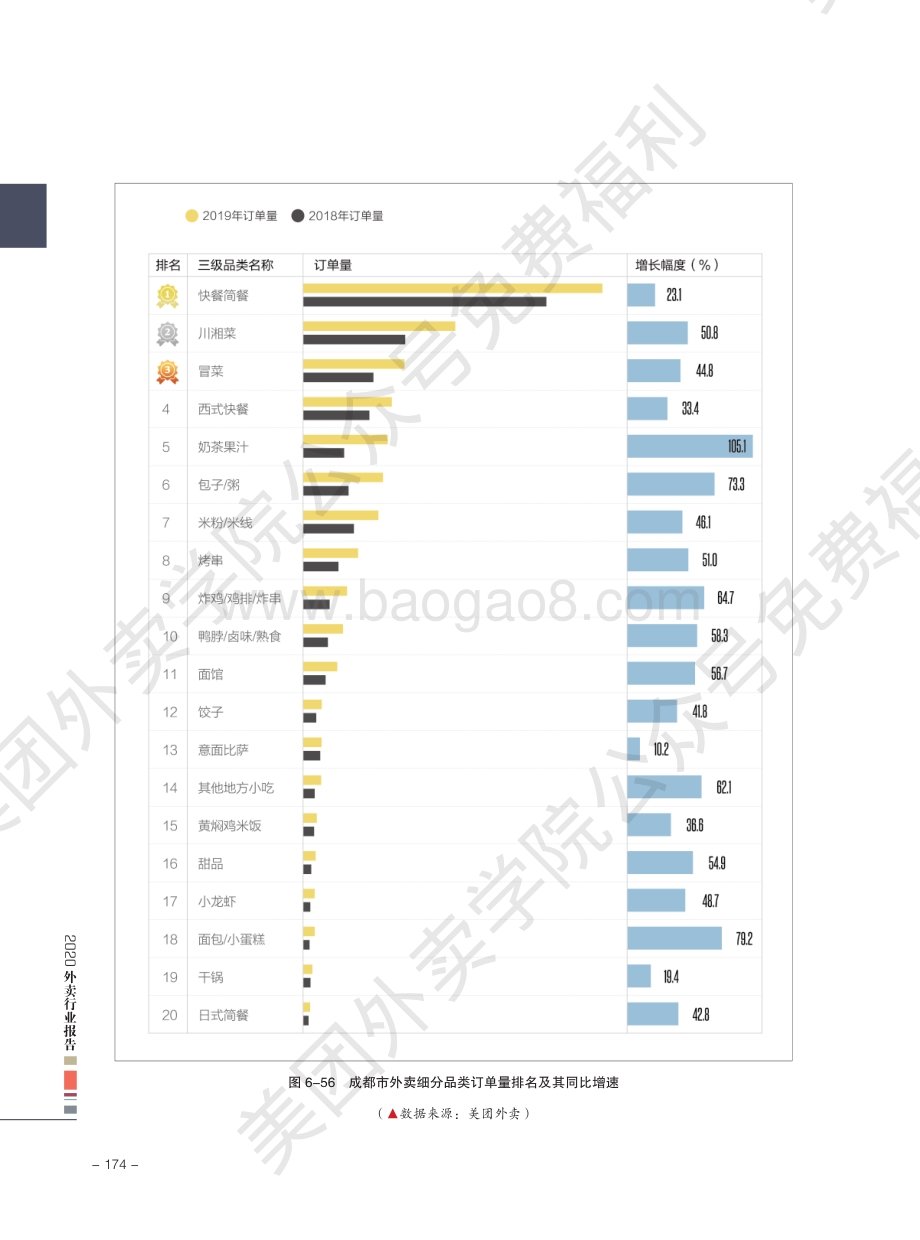 2020外卖行业报告：成都.pdf_第3页