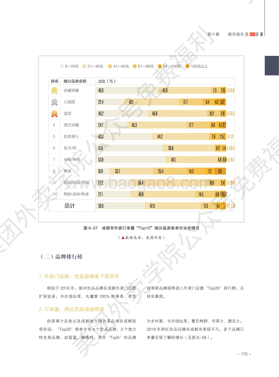 2020外卖行业报告：成都.pdf_第4页