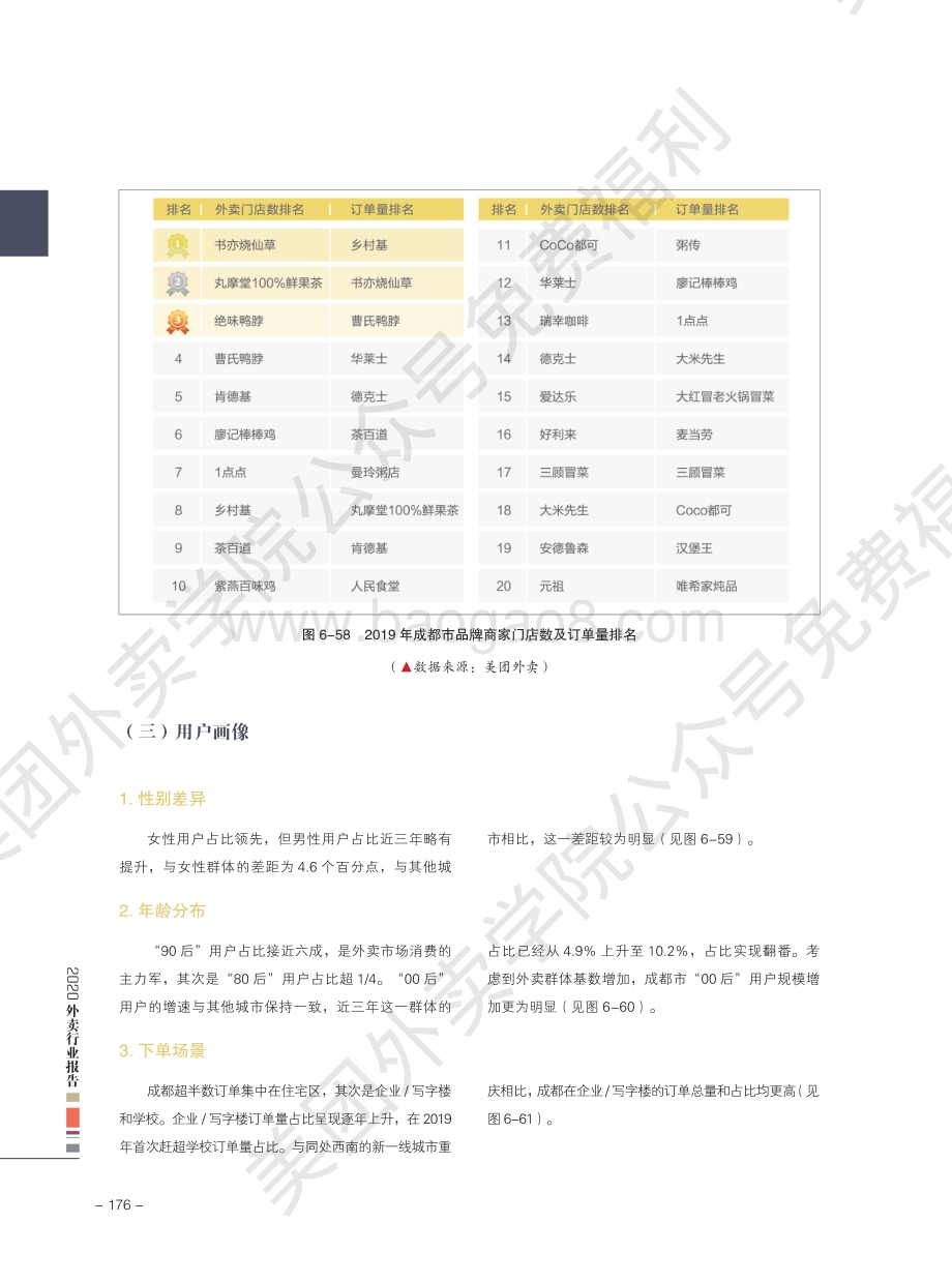2020外卖行业报告：成都.pdf_第5页