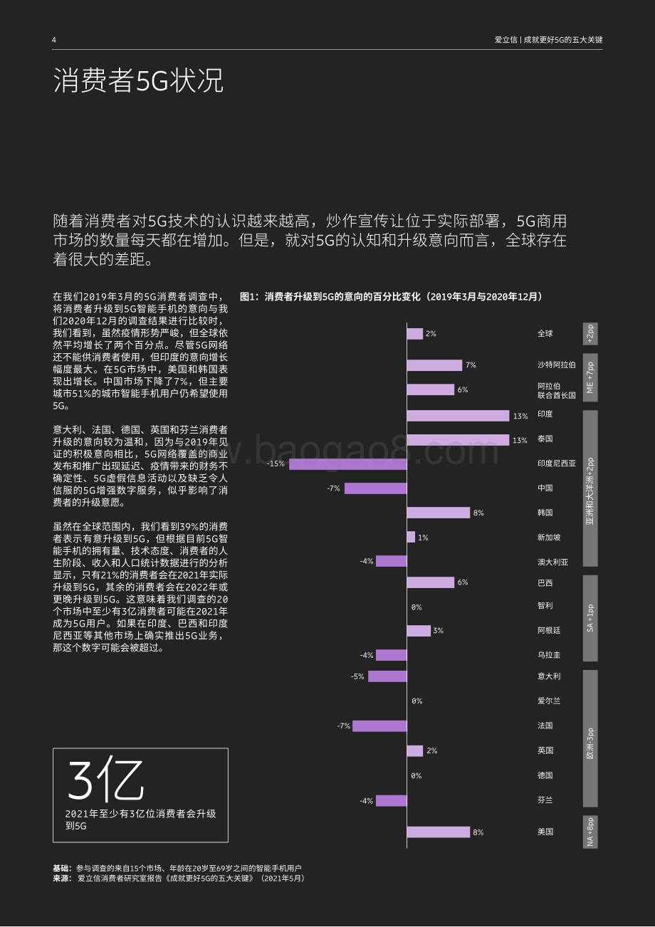 成就更好5G的五大关键：影响消费者采用5G的重要趋势发现.pdf_第4页
