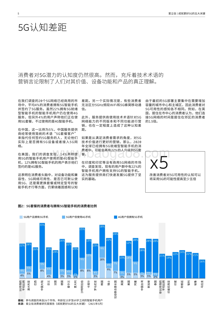 成就更好5G的五大关键：影响消费者采用5G的重要趋势发现.pdf_第5页
