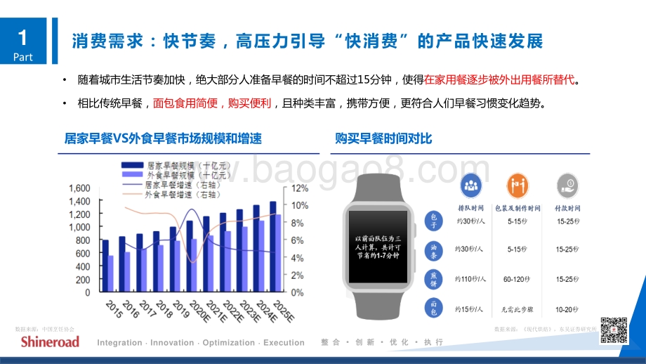 特定应用场景的烘焙市场分析报告.pdf_第4页