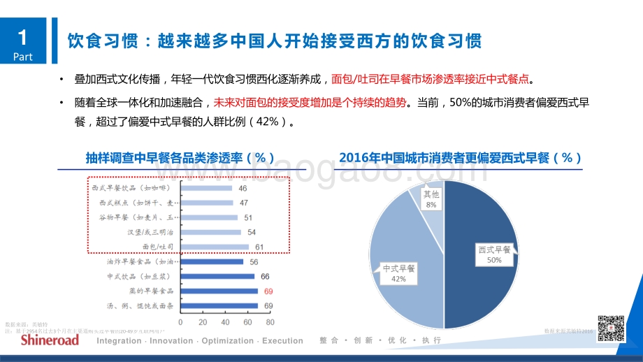 特定应用场景的烘焙市场分析报告.pdf_第5页