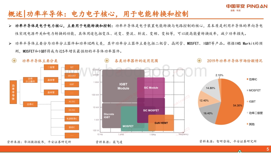 半导体系列报告（六）：功率半导体篇下游需求爆发叠加供给产能紧缺功率半导体景气上行.pdf_第5页