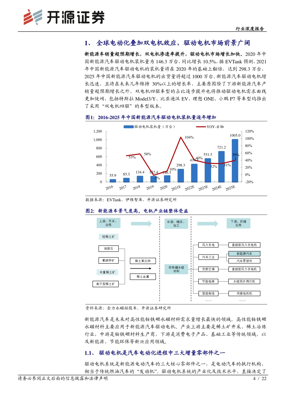 电机产业链：受益电动化加速重弹性和新技术.pdf_第4页