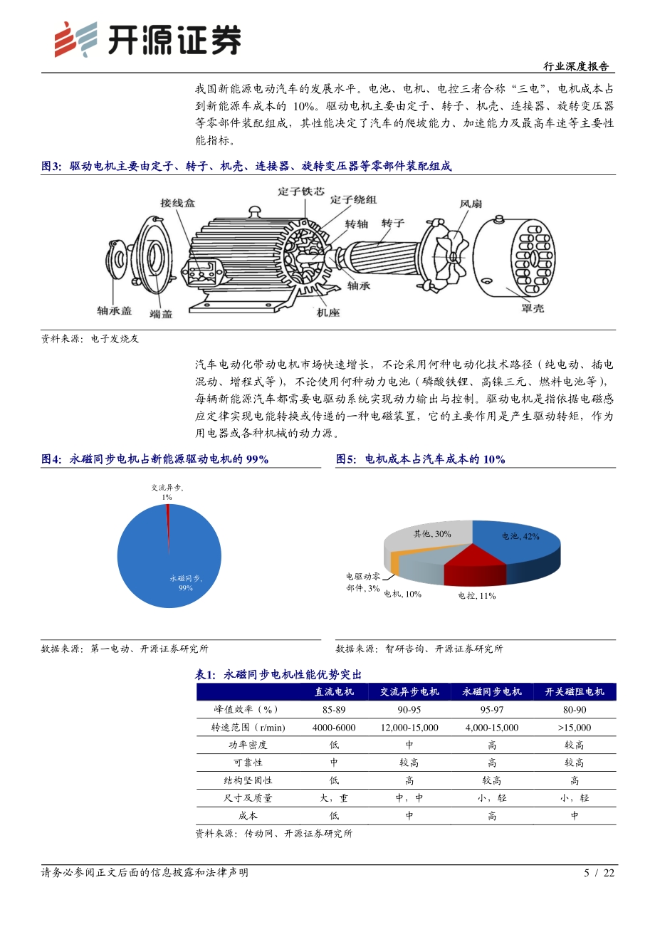 电机产业链：受益电动化加速重弹性和新技术.pdf_第5页