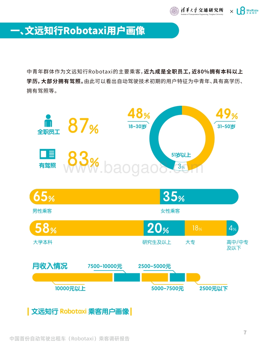 中国首份自动驾驶出租车乘客调研报告.pdf_第5页