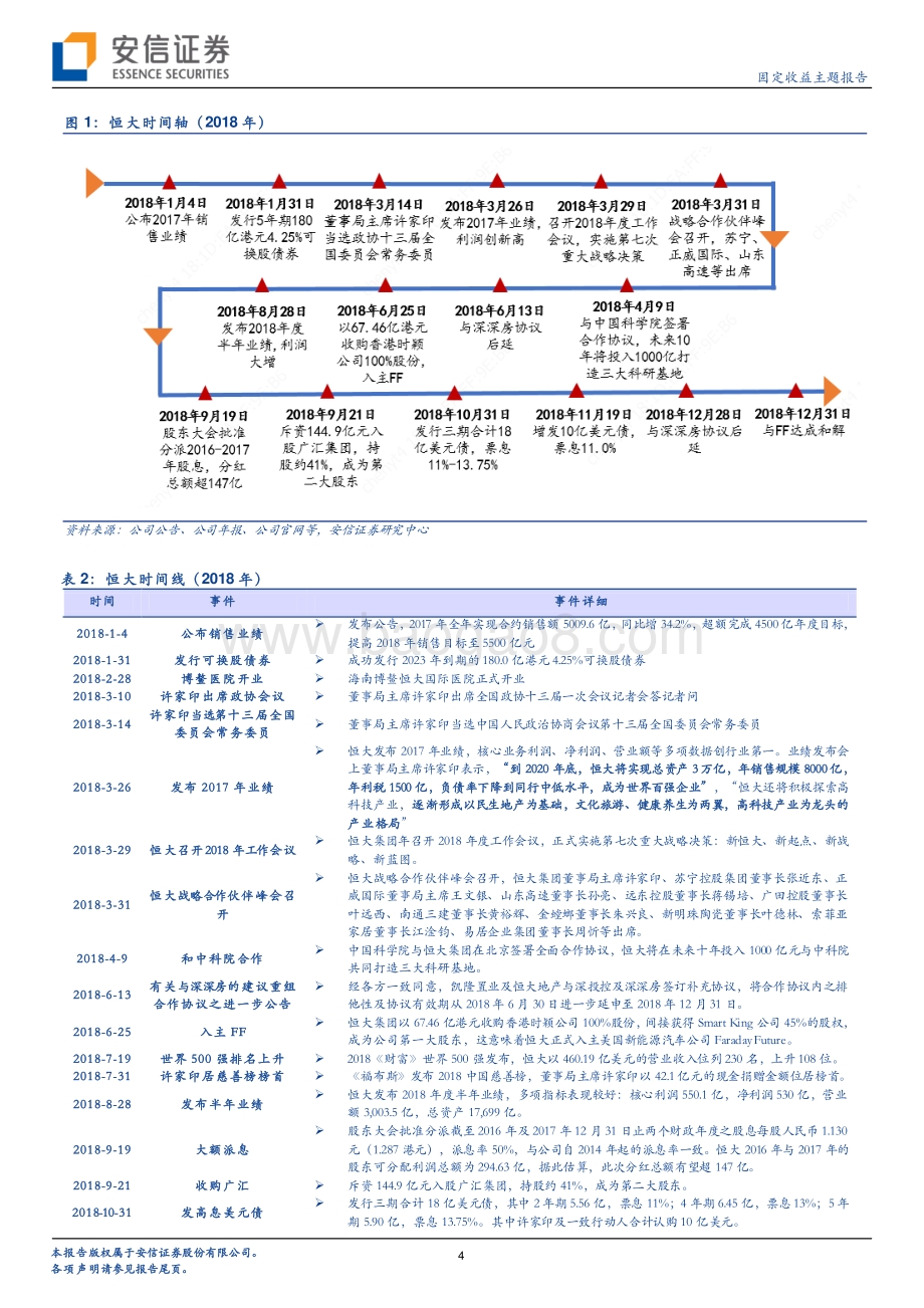 房企史记：恒大列传（2018-2021）.pdf_第4页