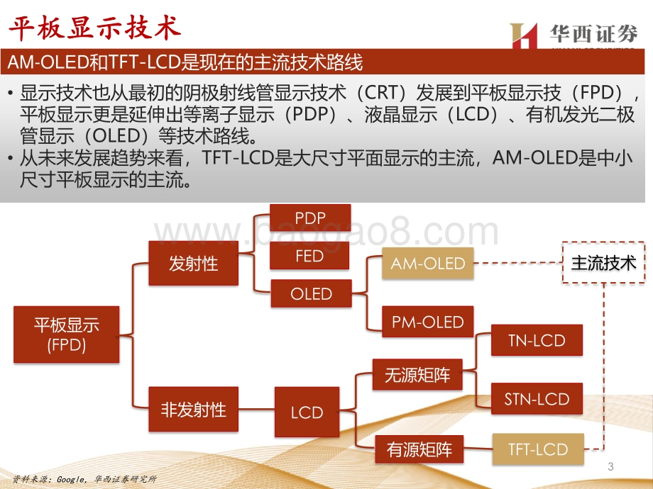 显示驱动芯：面板国产化最后1公里.pdf_第4页