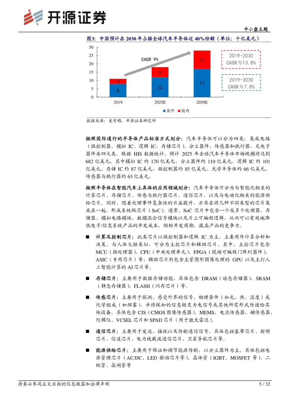 智能汽车系列五：芯片篇.pdf_第5页